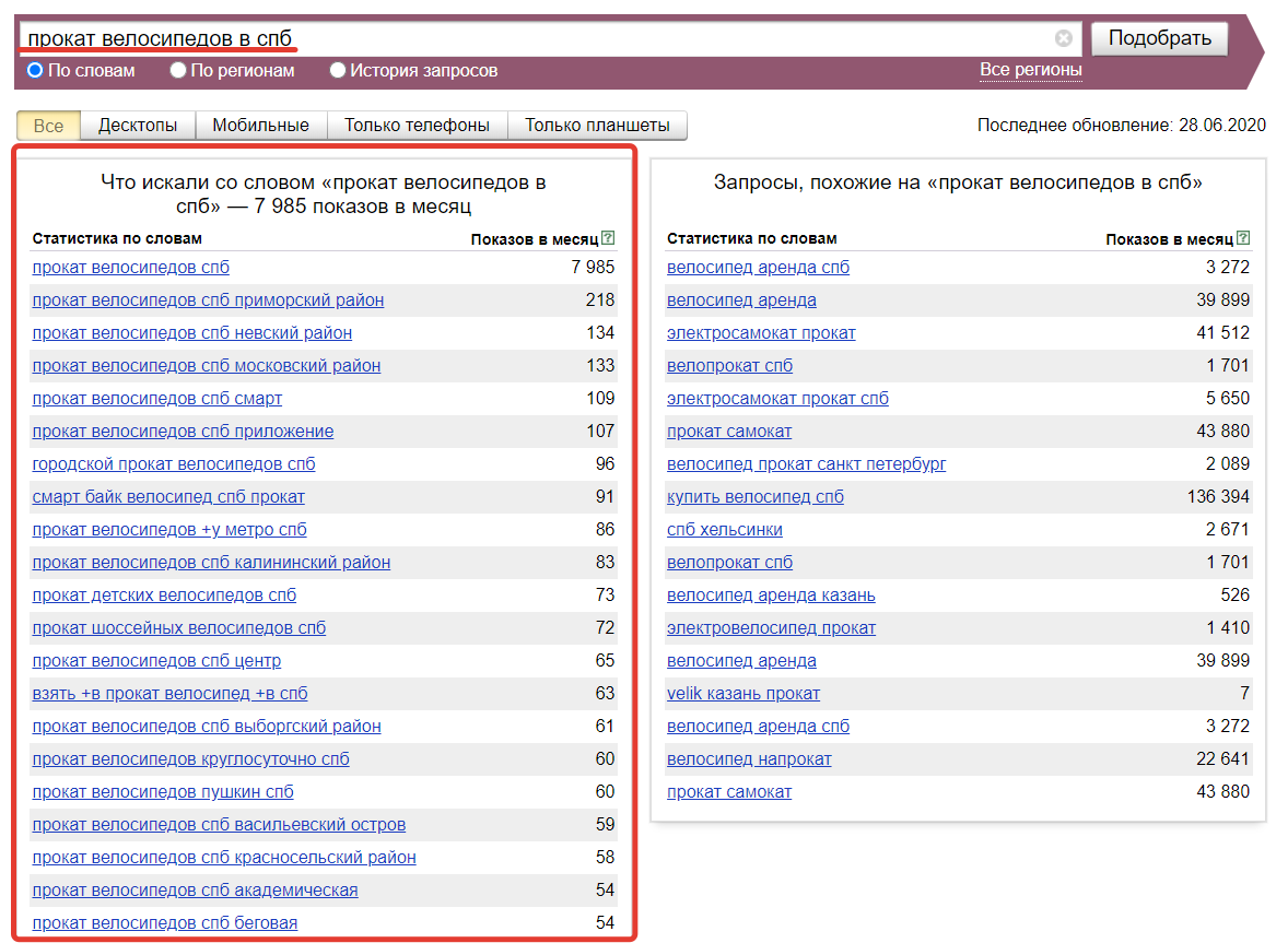 Найти количество запросов в яндексе. Статистика запросов СПБ. Вордстат. Самые популярные запросы в Яндексе.