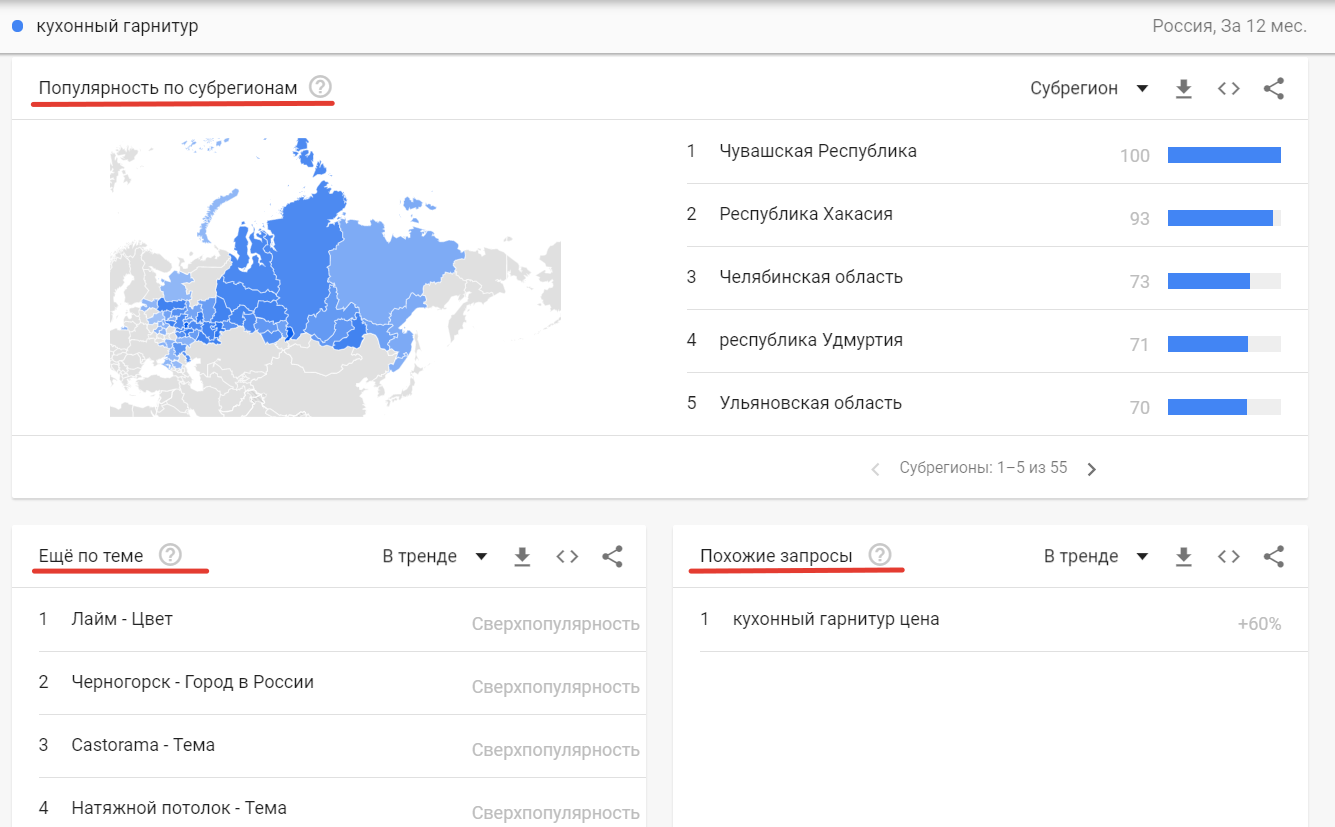 Популярность гугла. Поисковые запросы на карте. Облако популярных поисковых запросов.