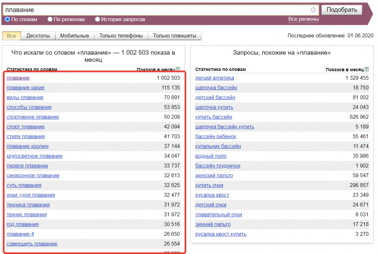 Вордстат частотности. Вордстат частотности