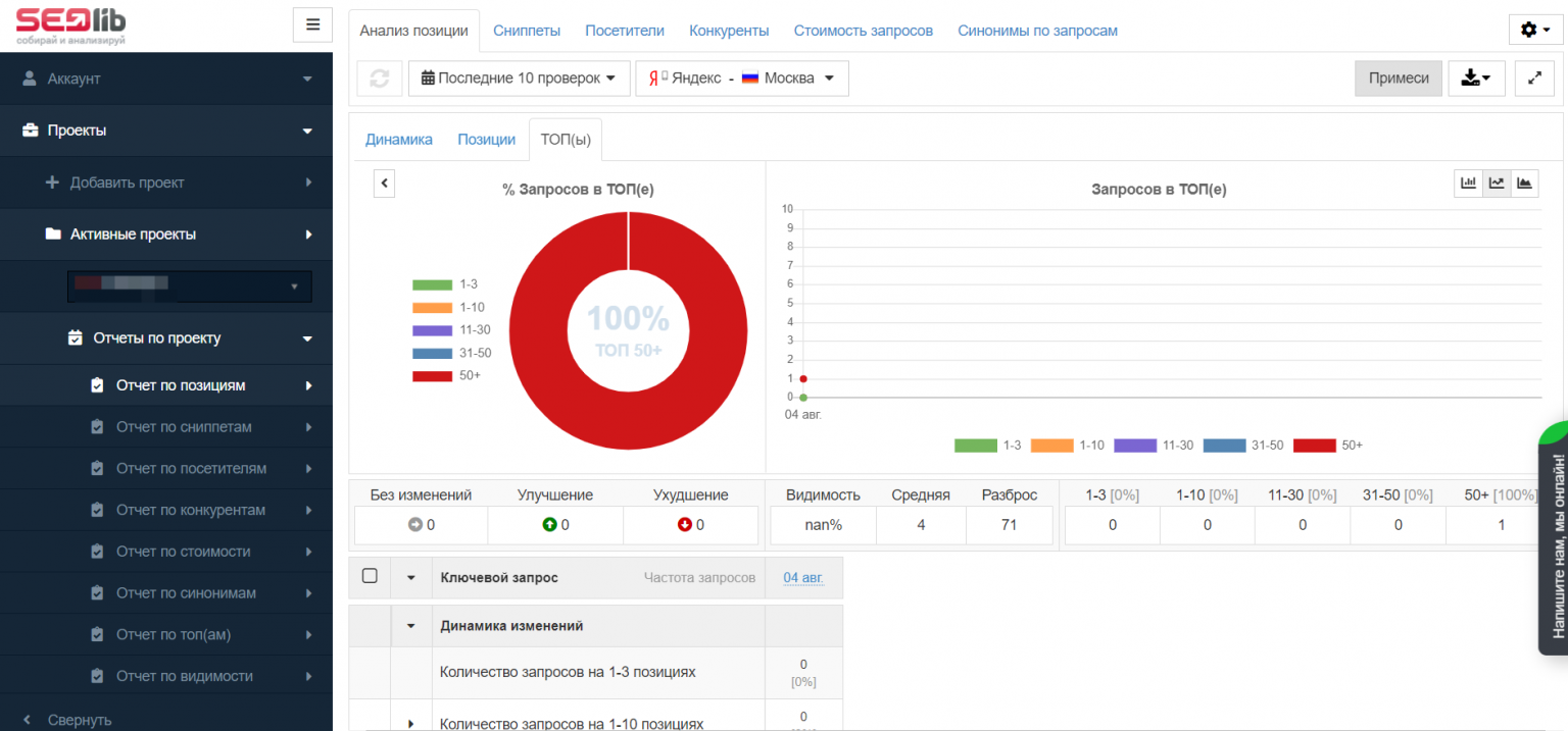 Средняя сайта россии. Позиции сайта в поисковиках. Проверить позиции сайта. Позиции сайта в Яндексе и Google. Неактивные позиции на сайте.